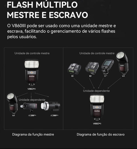 Godox V860III TTL Li-ion Flash | GN60, VB-26 Battery, HSS 1/8000s, 10-Level LED Modeling Lamp, 1 Year Warranty